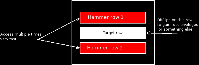 rowhammer.png